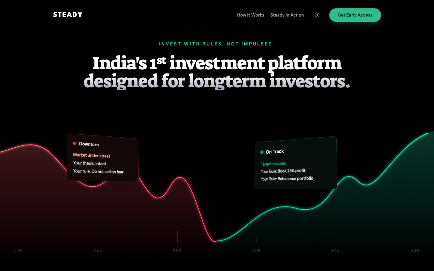 Steady — rule-based investment platform for India, built by MachX Labs